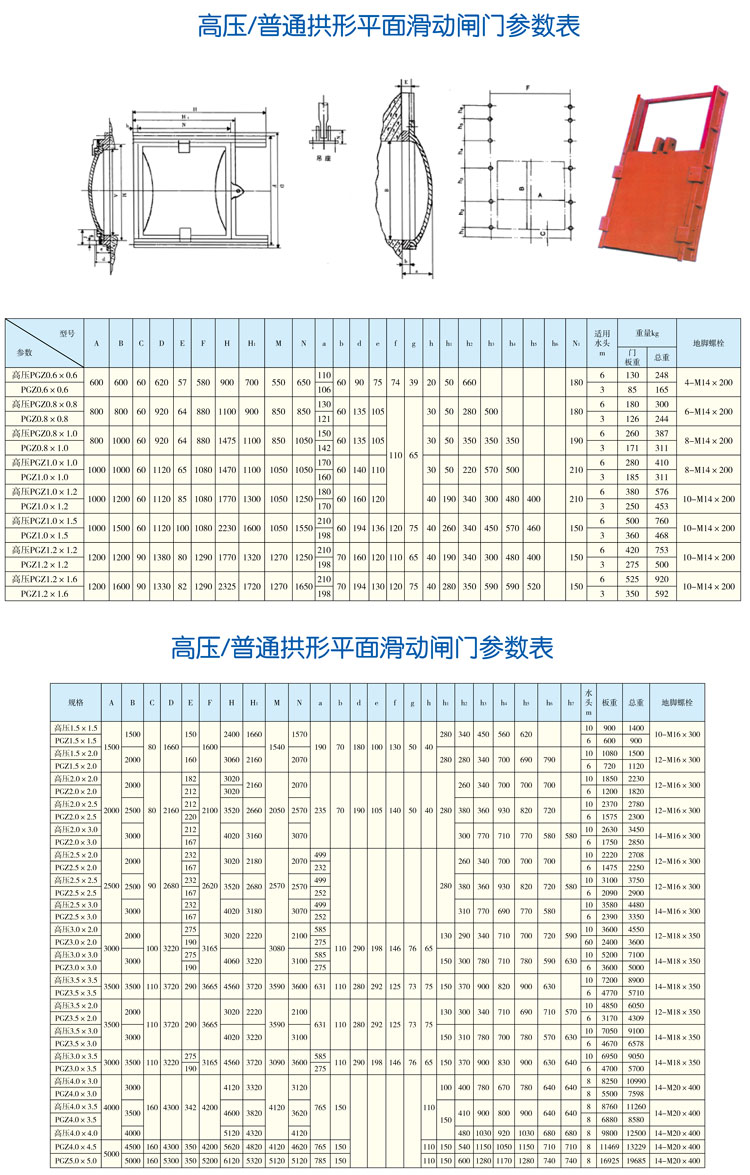 高壓/普通拱形平面滑動(dòng)閘門參數(shù)表